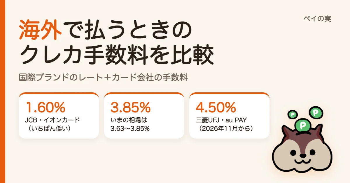 クレジットカードの海外事務手数料を比較｜1.60%〜4.50%。為替レートの決まり方と「日本円で払う」の注意