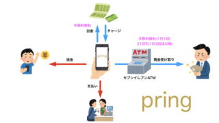 pring概要