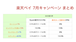 まだポイント還元で消耗してるの Booking Comカードは自動現金