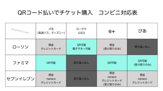 Waon Pointカード改悪 イオンでお得な支払い方法年度版 ペイの実