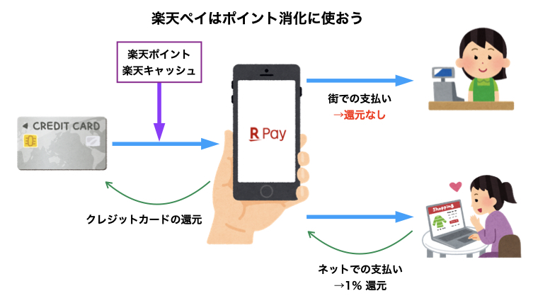 楽天ペイ概要
