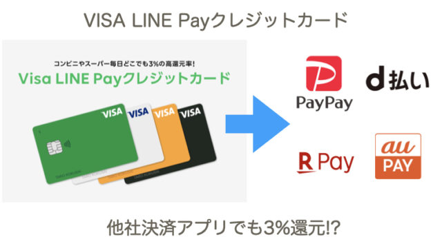 検証済 Visa Line Payクレジットカードはpaypayやd払いにも使える オススメの紐付けアプリ 還元率比較 ペイの実