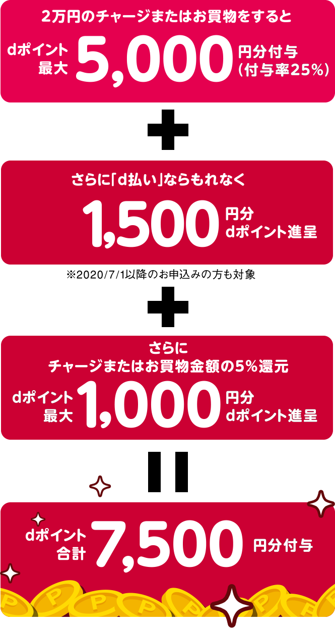 随時更新 マイナポイント便乗 各社独自キャンペーン比較 上乗せ付与の還元率が高いお得なキャッシュレスの選びかた ペイの実