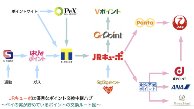 ヤフーショッピング 超お得 くらしの応援クーポン入手法とおすすめの使いかた ペイの実 ヤフーショッピング 超お得 くらしの応援クーポン入手法とおすすめの使いかた ペイの実